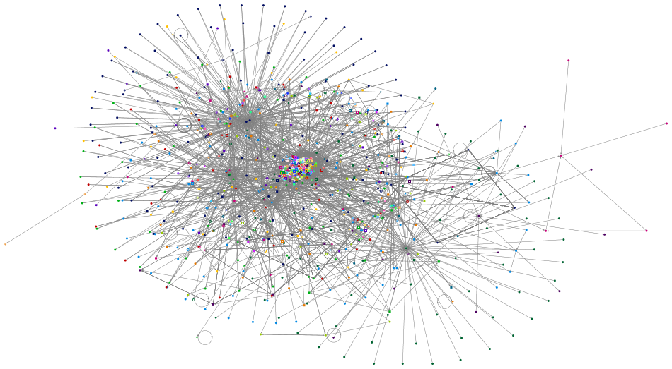 Fasion Twitter NodeXL SNA Map and Report for Tuesday, 06 September 2022 at 17:00 UTC