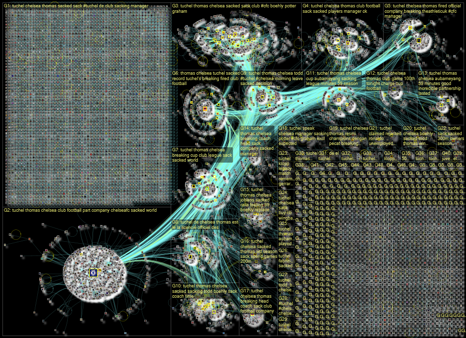 Tuchel Twitter NodeXL SNA Map and Report for Wednesday, 07 September 2022 at 09:36 UTC