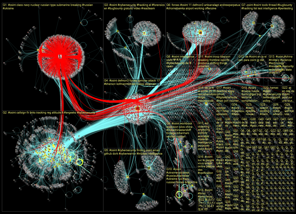 #osint Twitter NodeXL SNA Map and Report for keskiviikko, 07 syyskuuta 2022 at 18.02 UTC