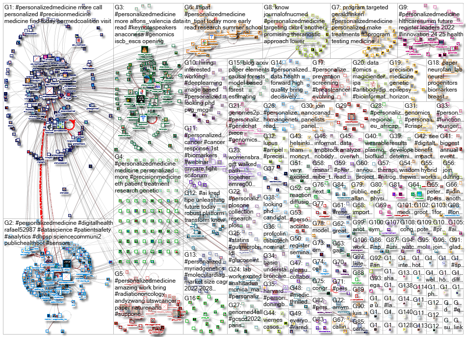 personalizedmedicine_2022-09-08_19-20-06.xlsx