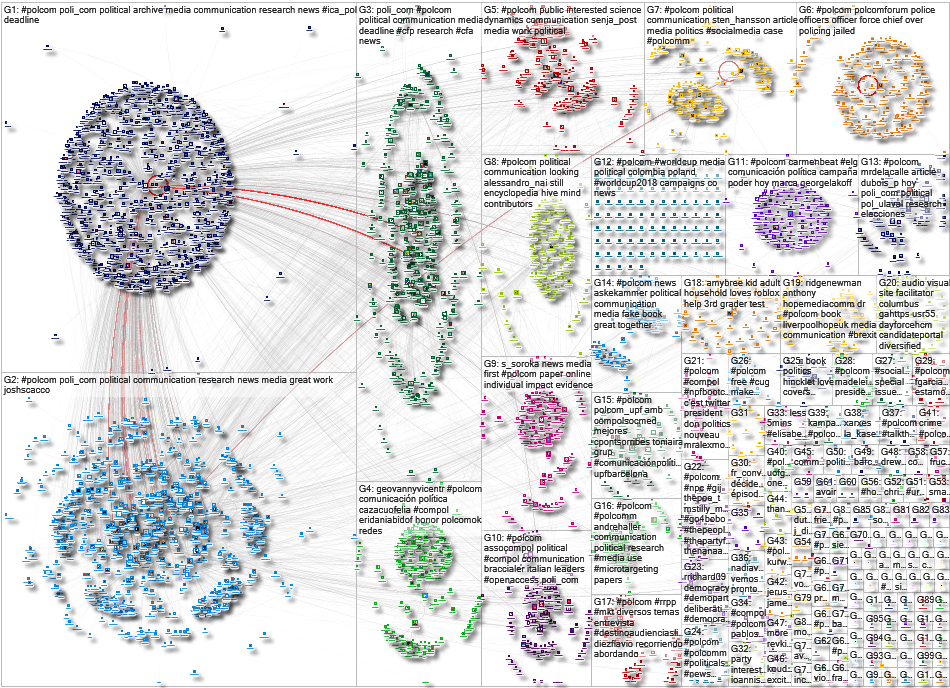 #PolCom Twitter NodeXL SNA Map and Report for Friday, 09 September 2022 at 16:59 UTC