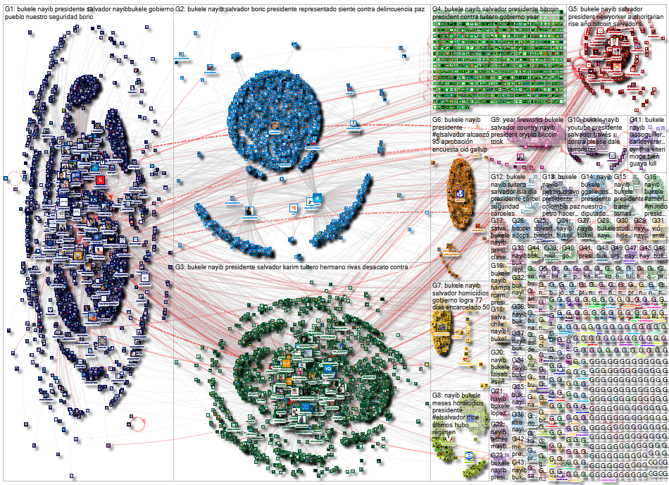 Nayib Bukele OR #NayibBukele Twitter NodeXL SNA Map and Report for Friday, 09 Sept 22 #SEOhashtag