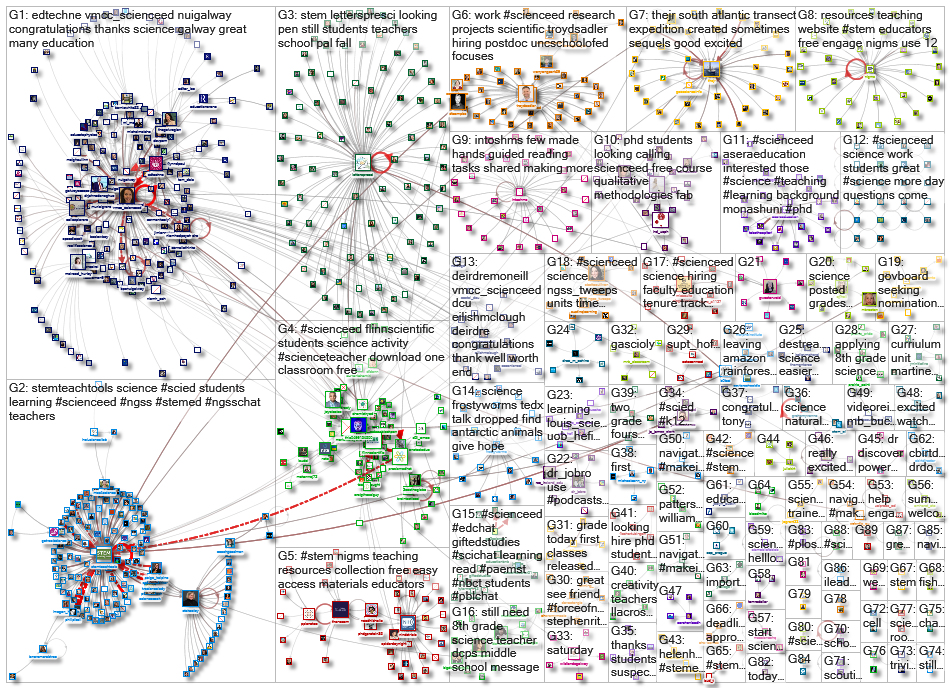 scienceed_2022-09-09_18-14-24.xlsx