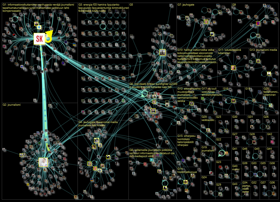 suomenkuvalehti.fi Twitter NodeXL SNA Map and Report for lauantai, 10 syyskuuta 2022 at 14.51 UTC