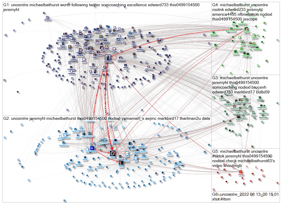 unosmlre Twitter NodeXL SNA Map and Report for Sunday, 11 September 2022 at 19:57 UTC