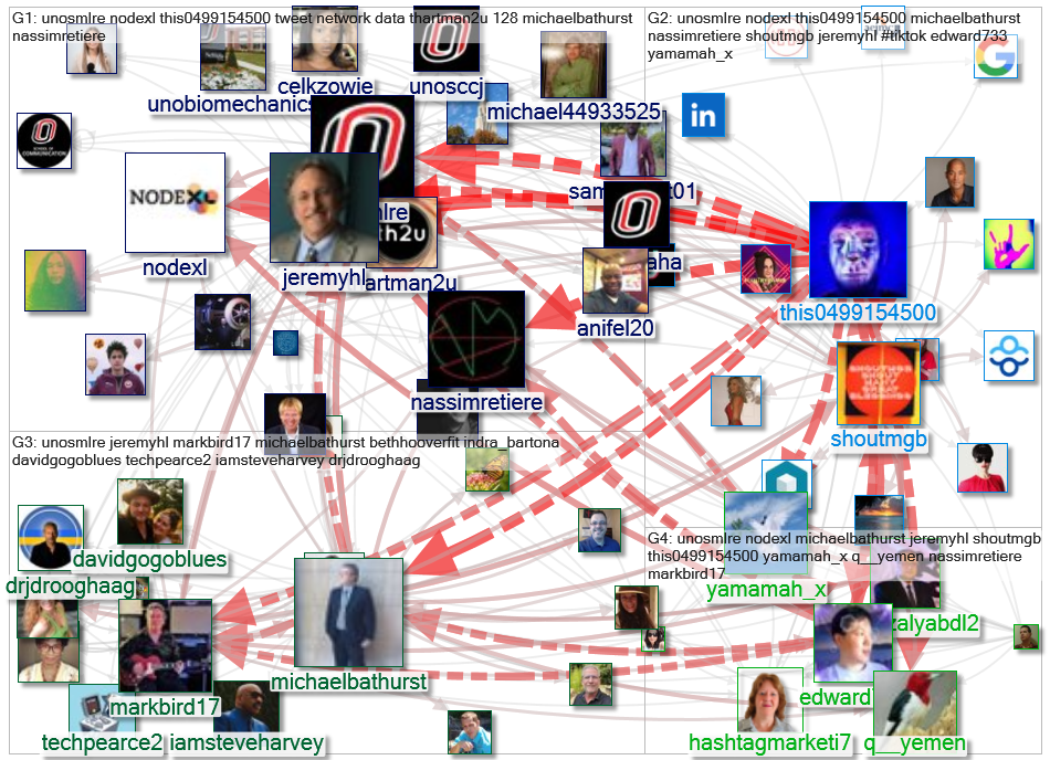 unosmlre Twitter NodeXL SNA Map and Report for Sunday, 11 September 2022 at 20:06 UTC