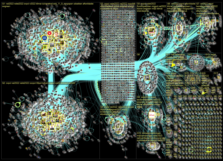 aftonbladet.se Twitter NodeXL SNA Map and Report for maanantai, 12 syyskuuta 2022 at 14.22 UTC