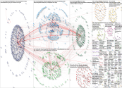 FullyCharged OR bobbyllew OR FullyChargedLive OR fullychargeddan Twitter NodeXL SNA Map and Report f