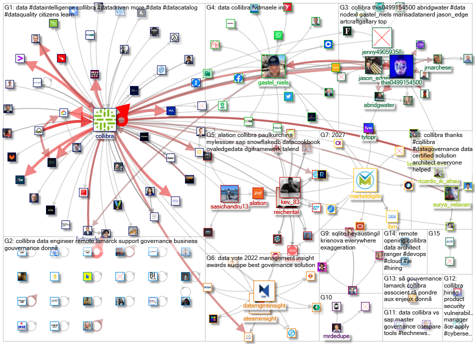 collibra_2022-09-12_18-45-00.xlsx