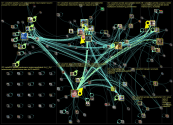 #ruska2022 Twitter NodeXL SNA Map and Report for tiistai, 13 syyskuuta 2022 at 16.27 UTC