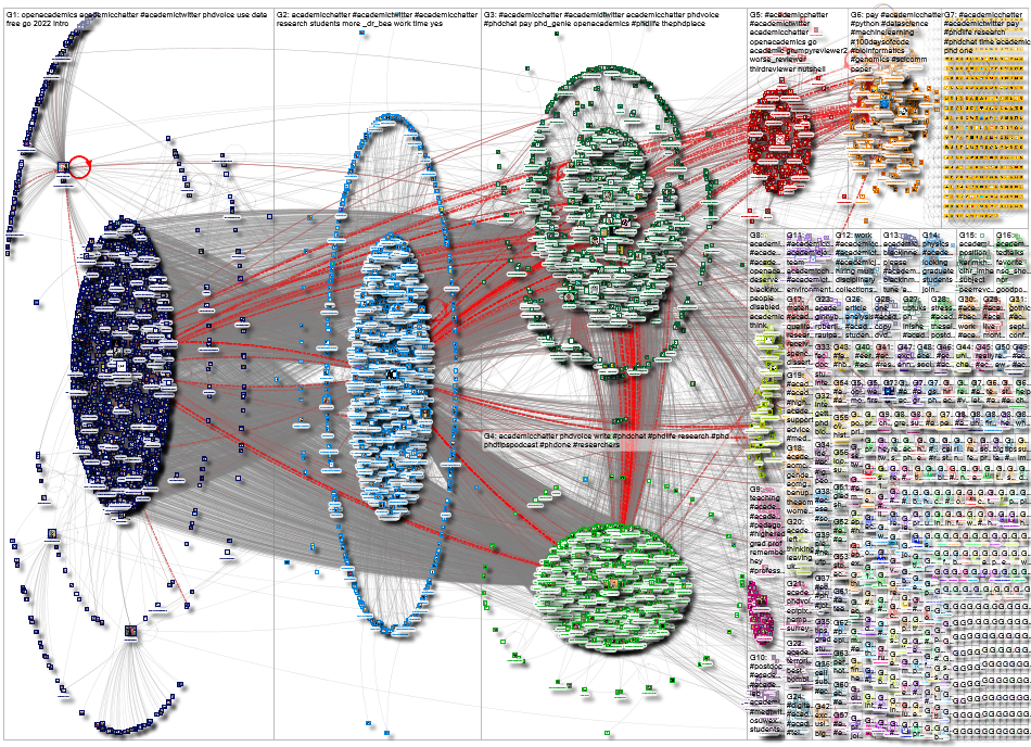 AcademicChatter_2022-09-13_10-29-06.xlsx