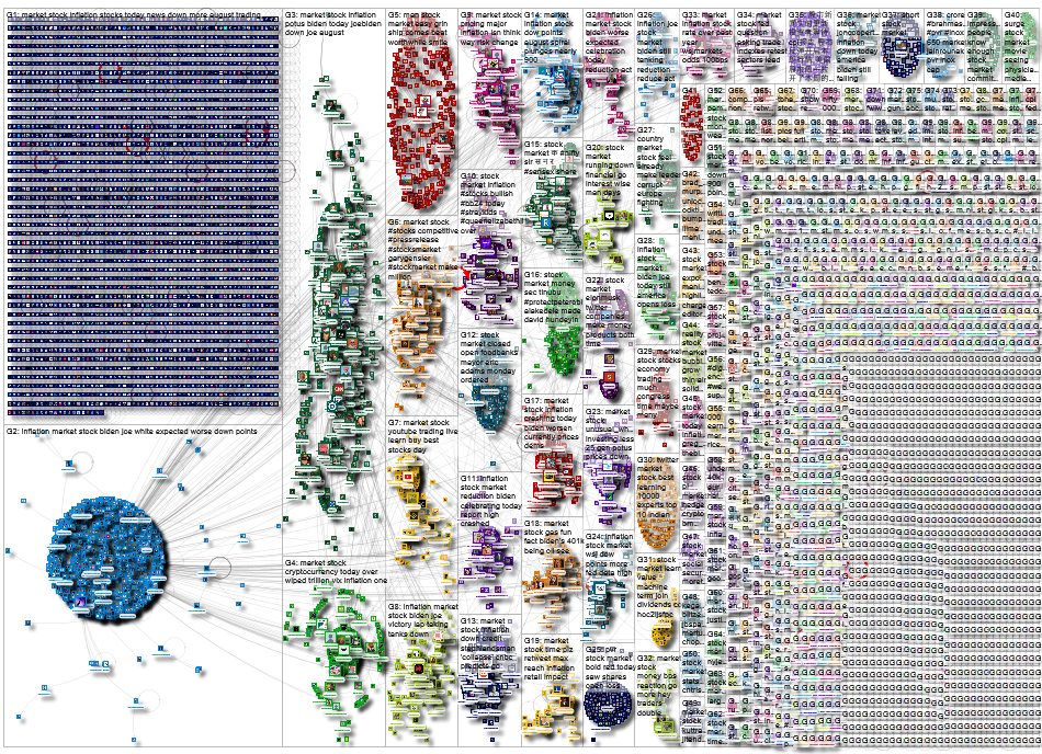 stock market_2022-09-13_13-17-25.xlsx