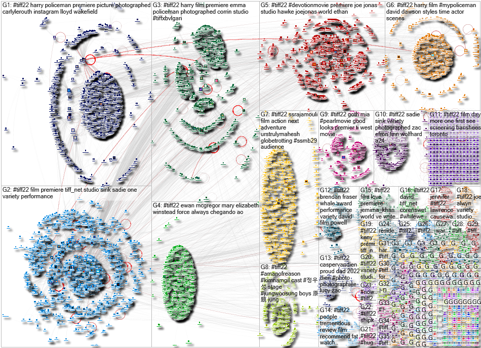 #TIFF22 Twitter NodeXL SNA Map and Report for Wednesday, 14 September 2022 at 01:57 UTC