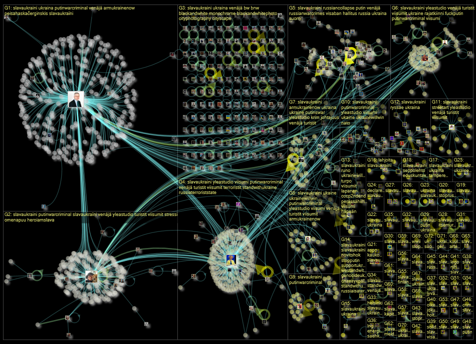 #slavaukraini lang:fi Twitter NodeXL SNA Map and Report for torstai, 15 syyskuuta 2022 at 12.27 UTC