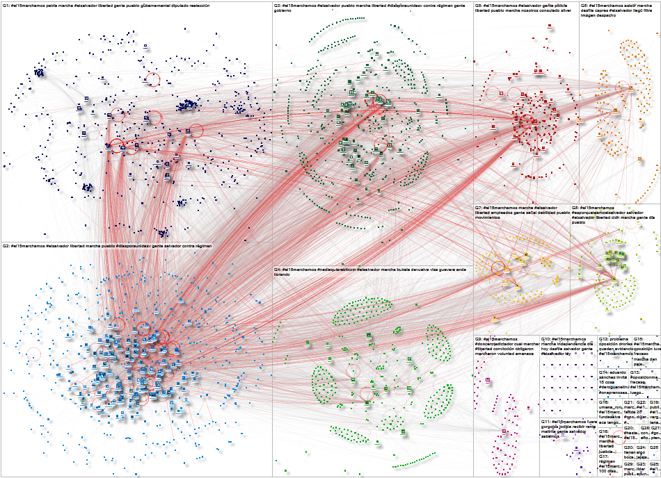 #El15marchamos Twitter NodeXL SNA Map and Report for Friday, 16 September 2022 at 14:52 UTC