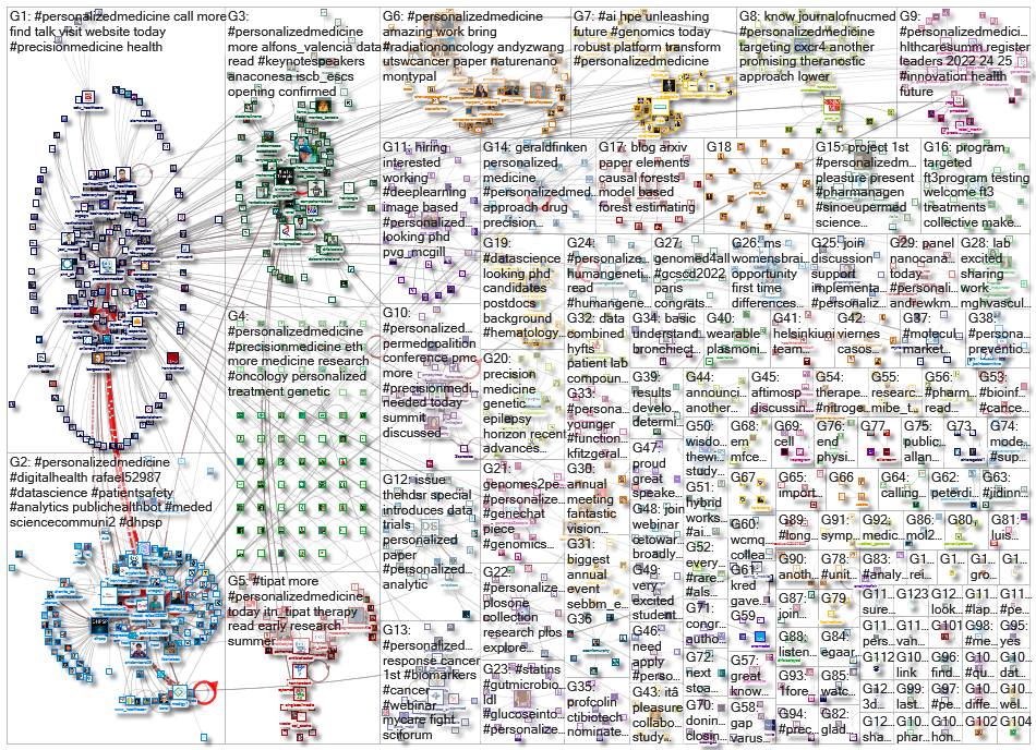 personalizedmedicine_2022-09-15_19-20-06.xlsx