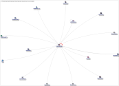 #voicesforrepair Twitter NodeXL SNA Map and Report for Wednesday, 21 September 2022 at 04:25 UTC