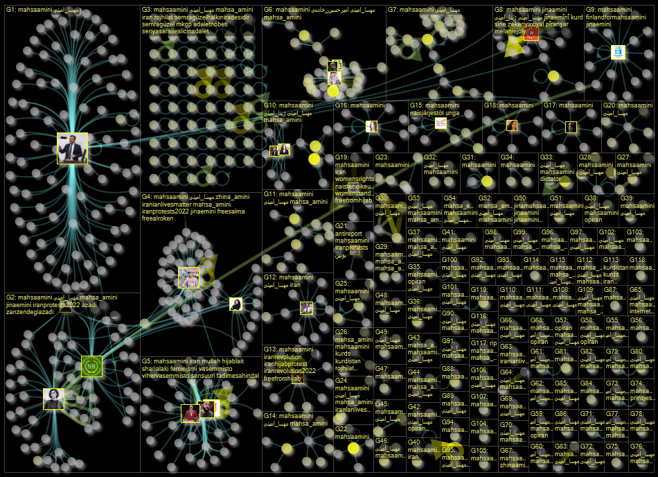 #MahsaAmini lang:fi Twitter NodeXL SNA Map and Report for torstai, 22 syyskuuta 2022 at 09.52 UTC