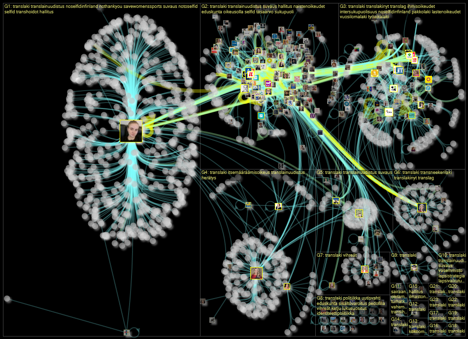 #translaki Twitter NodeXL SNA Map and Report for lauantai, 24 syyskuuta 2022 at 07.10 UTC