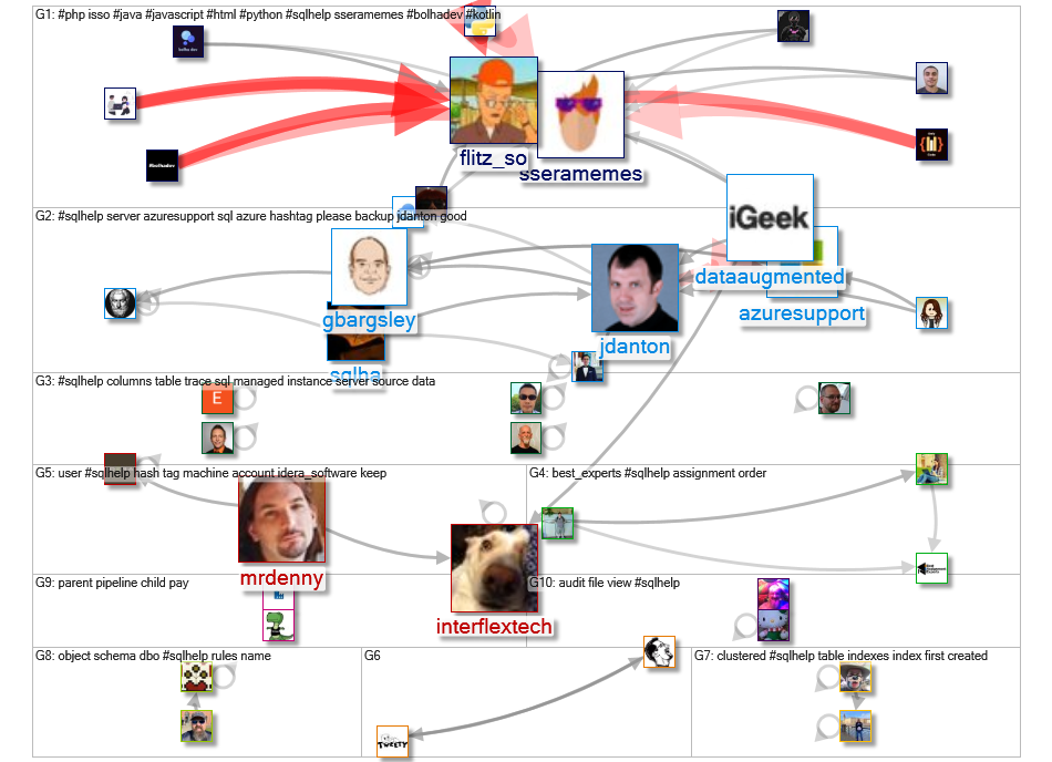 sqlhelp Twitter NodeXL SNA Map and Report for Saturday, 24 September 2022 at 23:51 UTC