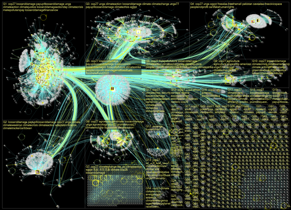 cop27 Twitter NodeXL SNA Map and Report for Monday, 26 September 2022 at 20:37 UTC