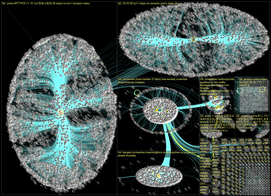 (Amazon Prime Video) OR @primevideo Twitter NodeXL SNA Map and Report for Wednesday, 28 September 20