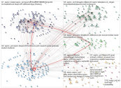 AEJMC_PRD Twitter NodeXL SNA Map and Report for Wednesday, 28 September 2022 at 17:10 UTC