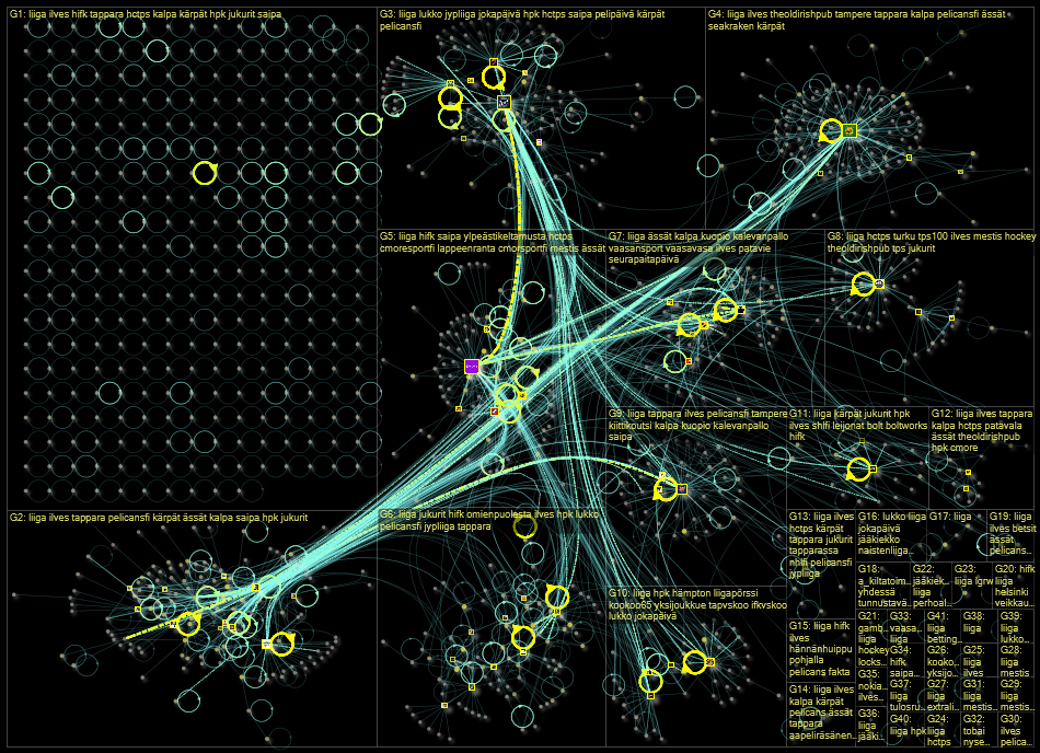 #liiga Twitter NodeXL SNA Map and Report for torstai, 29 syyskuuta 2022 at 11.51 UTC