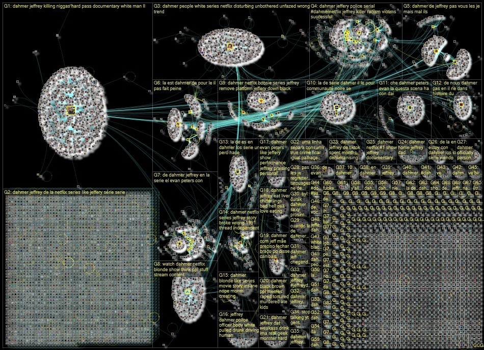 Dahmer Twitter NodeXL SNA Map and Report for Friday, 30 September 2022 at 11:23 UTC