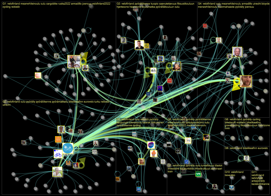 #velofinland Twitter NodeXL SNA Map and Report for lauantai, 01 lokakuuta 2022 at 14.15 UTC