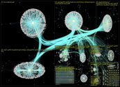 Truss and Charles Twitter NodeXL SNA Map and Report for Sunday, 02 October 2022 at 22:37 UTC