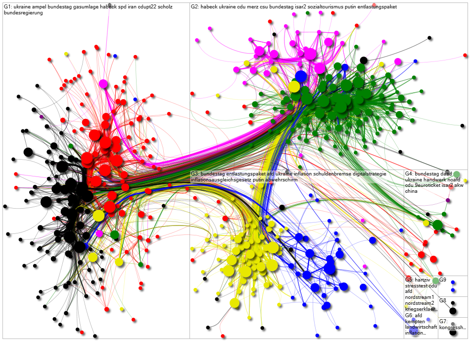 Bundestag September 2022 Internal Network