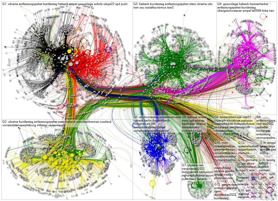 Bundestag September 2022 Full Network