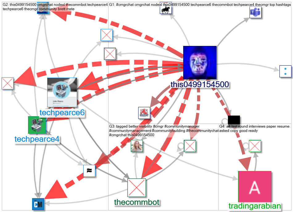 cmgrchat_2022-10-03_18-00-00.xlsx