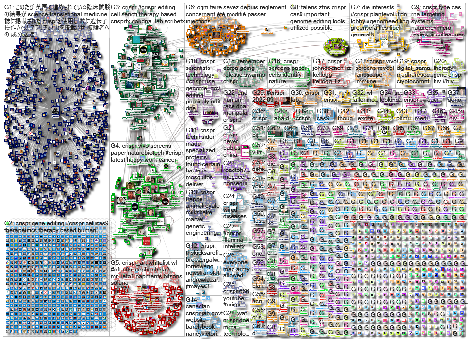 CRISPR_2022-10-04_06-00-01.xlsx