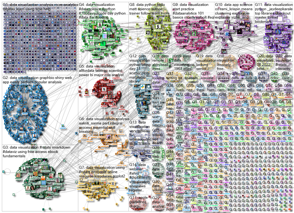 data visualization_2022-10-05_23-21-04.xlsx