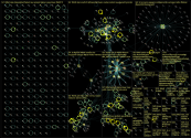 #dhdl Twitter NodeXL SNA Map and Report for Friday, 07 October 2022 at 15:38 UTC