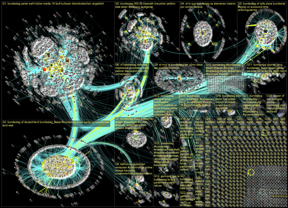 Bundestag Twitter NodeXL SNA Map and Report for Friday, 07 October 2022 at 15:38 UTC