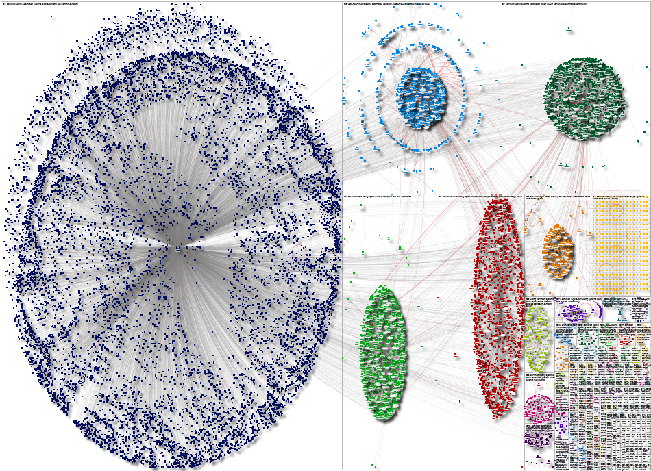 NodeXL Twitter CNN (Voting OR Dominion) Friday, 07 October 2022 at 20:09 UTC