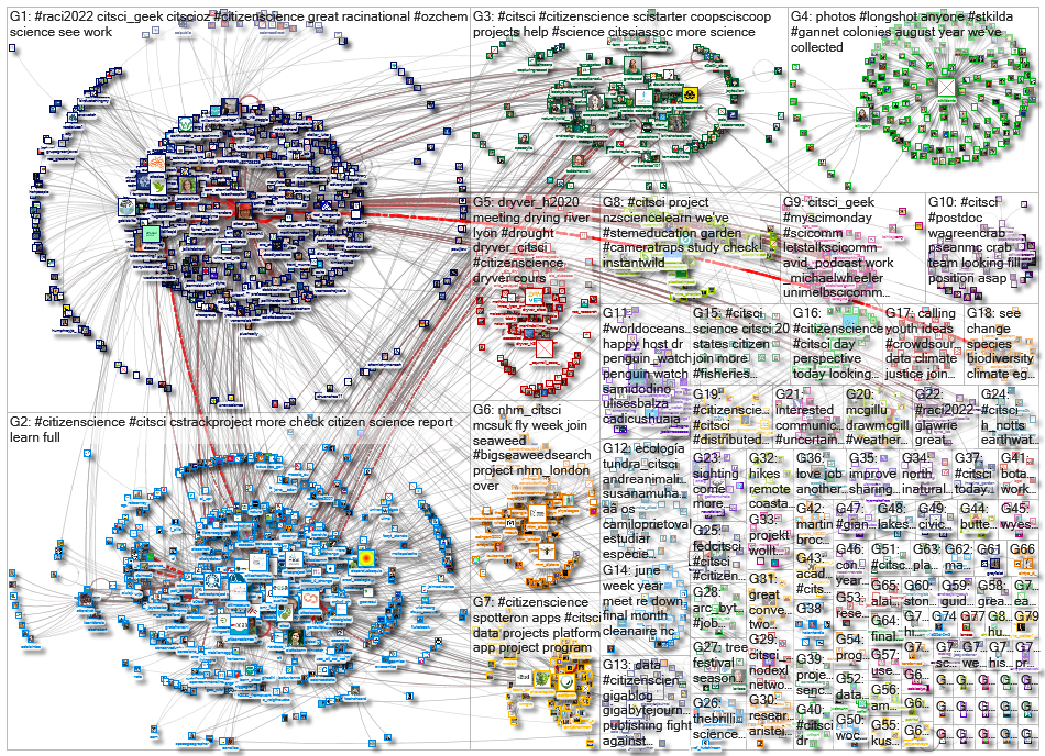 citsci_2022-10-07_17-36-00.xlsx