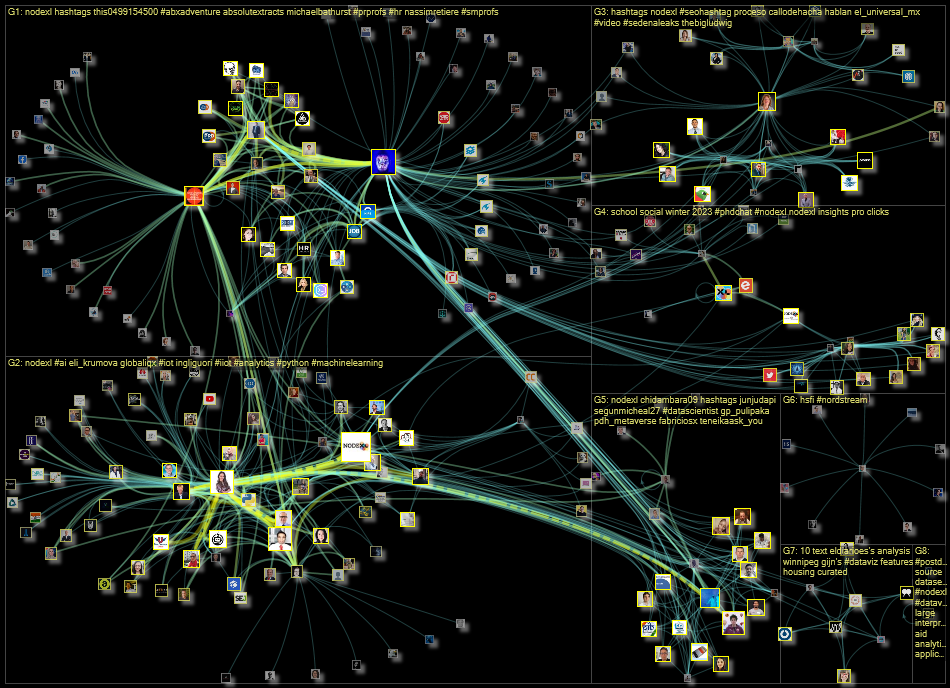 NodeXL Twitter NodeXL SNA Map and Report for Monday, 10 October 2022 at 16:36 UTC