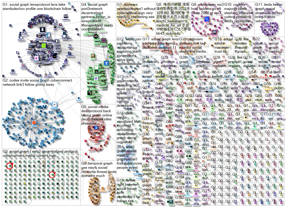 social graph_2022-10-11_20-48-00.xlsx