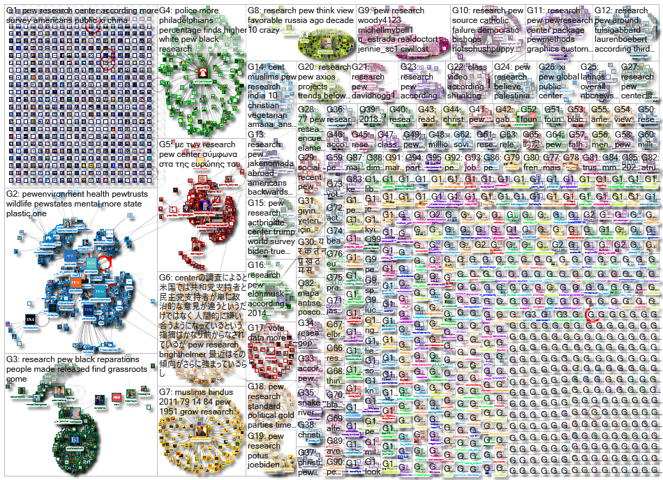 pew research_2022-10-12_18-37-04.xlsx