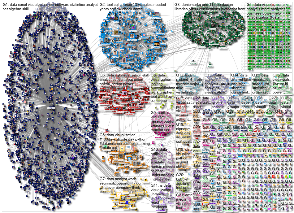 data visualization_2022-10-12_23-21-04.xlsx