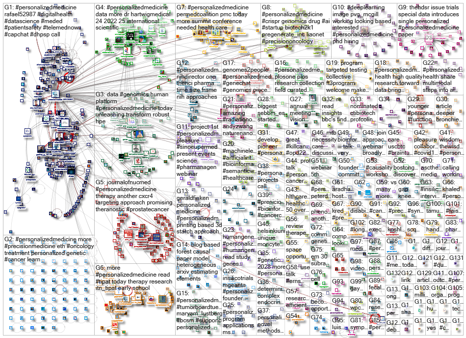 personalizedmedicine_2022-10-13_19-20-06.xlsx