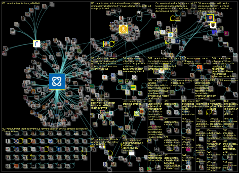 #varautuminen Twitter NodeXL SNA Map and Report for perjantai, 14 lokakuuta 2022 at 06.43 UTC