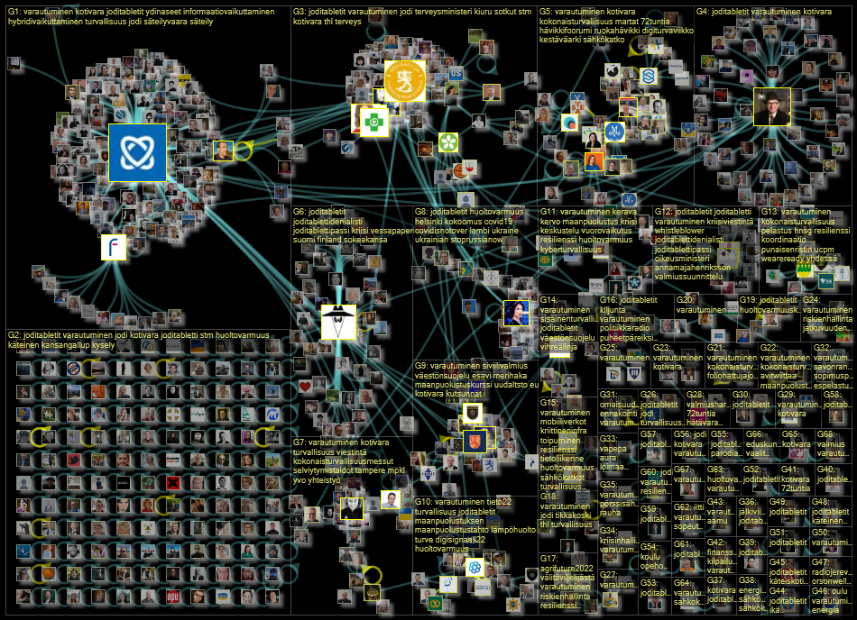 #varautuminen OR #kotivara OR #joditabletit OR #kokonaisturva Twitter NodeXL SNA Map and Report for 