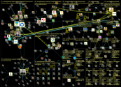 #varhaiskasvatus Twitter NodeXL SNA Map and Report for perjantai, 14 lokakuuta 2022 at 07.37 UTC