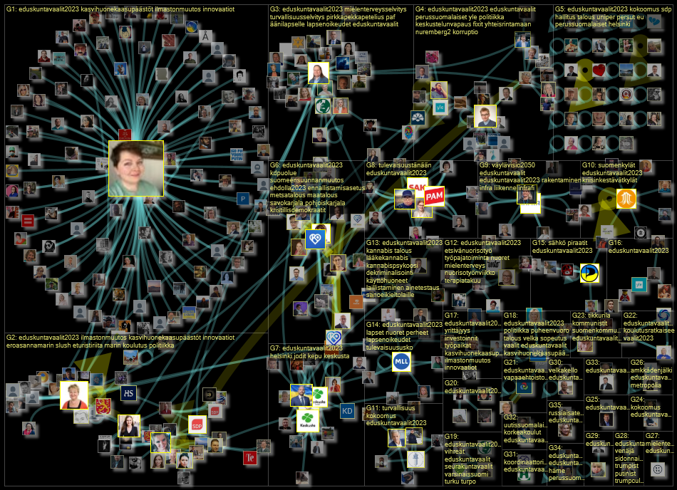 #eduskuntavaalit2023 Twitter NodeXL SNA Map and Report for lauantai, 15 lokakuuta 2022 at 10.10 UTC