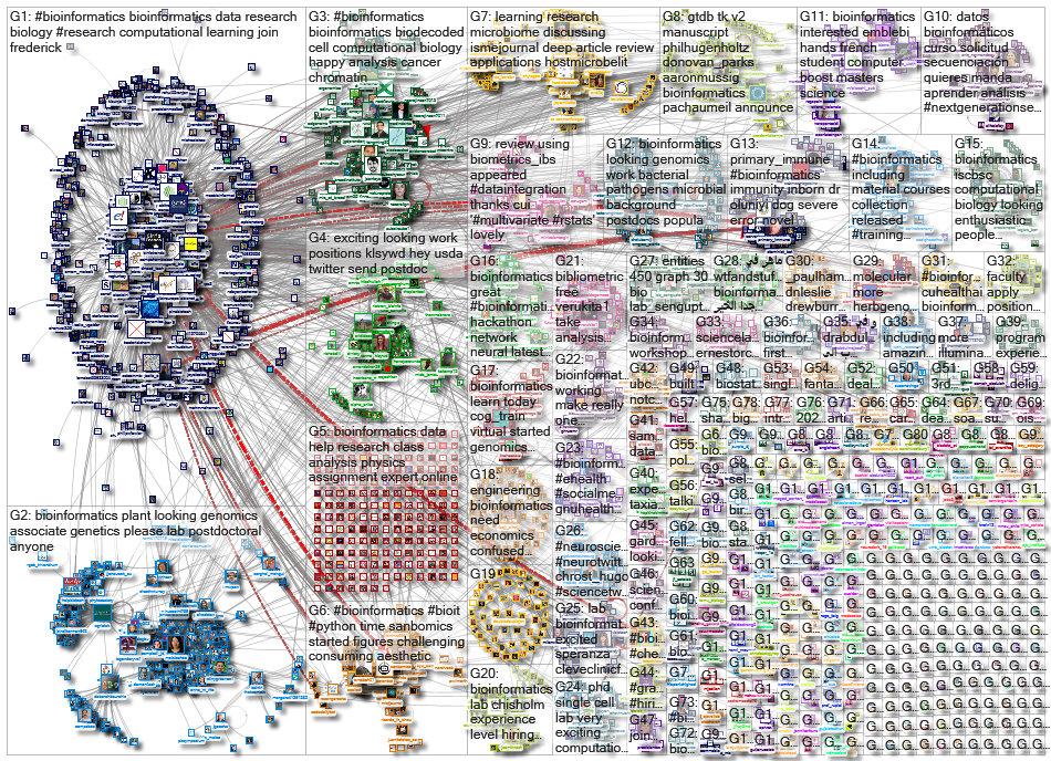 bioinformatics_2022-10-15_15-40-50.xlsx